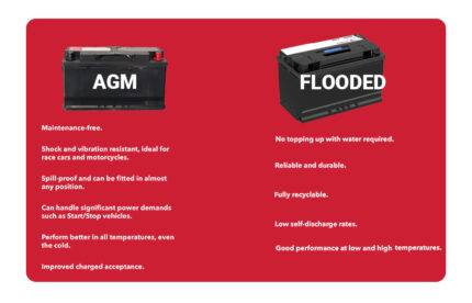 AGM flooded EFB car battery comparison
