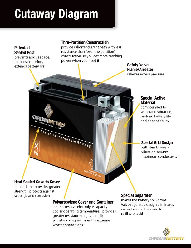 Lead-acid battery chemistry