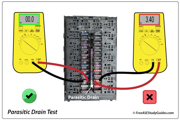 parasitic drain test
