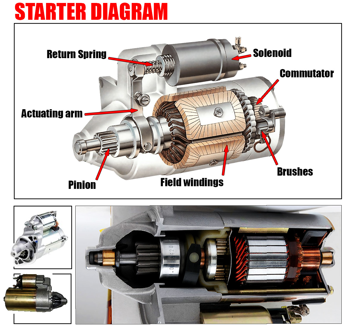 starter solenoid click diagnosis
